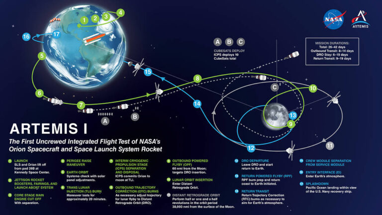 NASA: diretta lancio ARTEMIS I su FOCUS